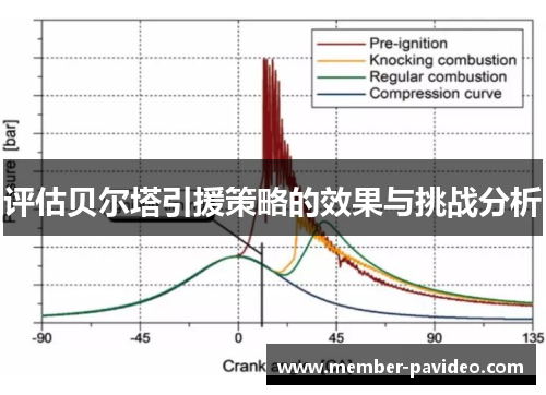 评估贝尔塔引援策略的效果与挑战分析