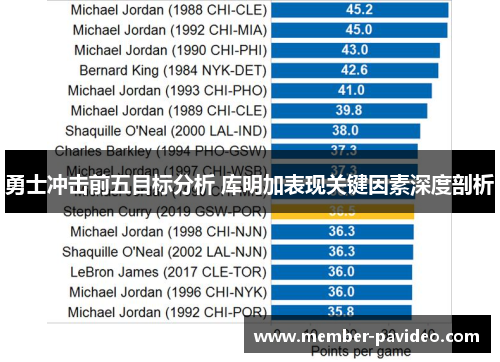 勇士冲击前五目标分析 库明加表现关键因素深度剖析