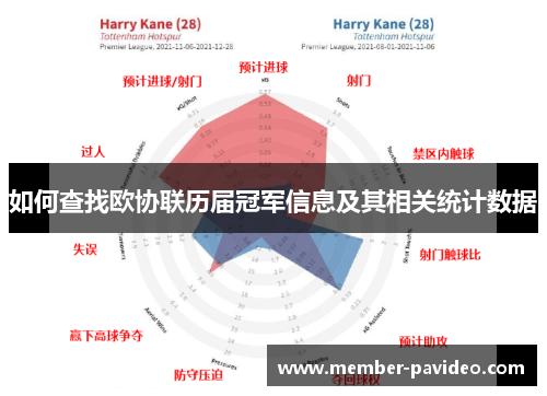 如何查找欧协联历届冠军信息及其相关统计数据