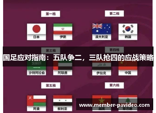 国足应对指南:五队争二,三队抢四的应战策略 国足应对指南:五队争二,三队抢四的应战策略