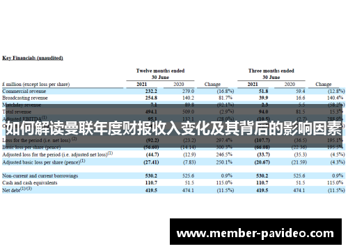 如何解读曼联年度财报收入变化及其背后的影响因素
