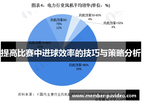 提高比赛中进球效率的技巧与策略分析