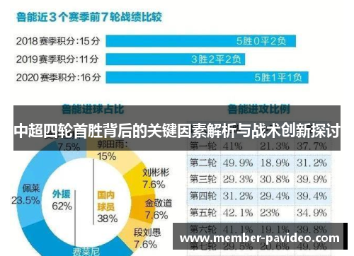 中超四轮首胜背后的关键因素解析与战术创新探讨