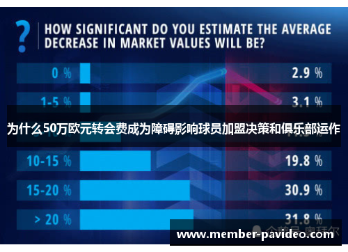 为什么50万欧元转会费成为障碍影响球员加盟决策和俱乐部运作