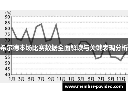 希尔德本场比赛数据全面解读与关键表现分析 希尔德本场比赛数据全面解读与关键表现分析