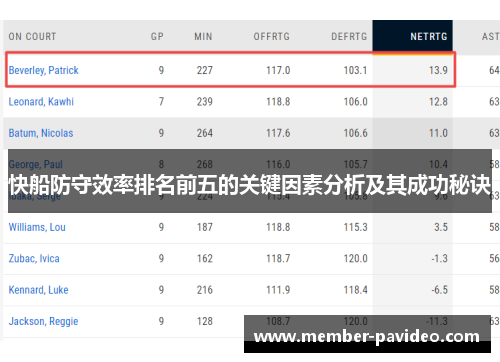 快船防守效率排名前五的关键因素分析及其成功秘诀