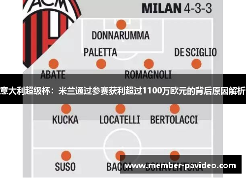 意大利超级杯：米兰通过参赛获利超过1100万欧元的背后原因解析