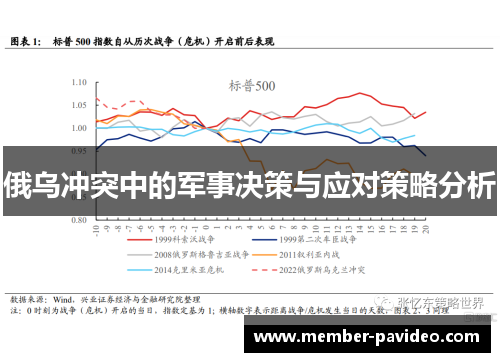 俄乌冲突中的军事决策与应对策略分析