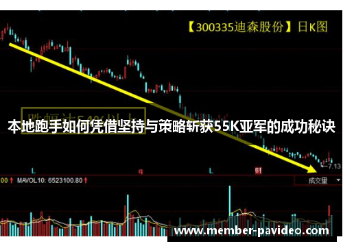 本地跑手如何凭借坚持与策略斩获55K亚军的成功秘诀