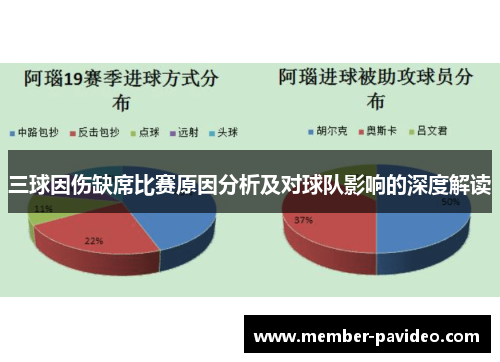 三球因伤缺席比赛原因分析及对球队影响的深度解读 三球因伤缺席比赛原因分析及对球队影响的深度解读