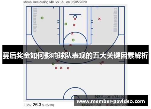 赛后奖金如何影响球队表现的五大关键因素解析