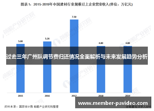 过去三年广州队调节费归还情况全面解析与未来发展趋势分析