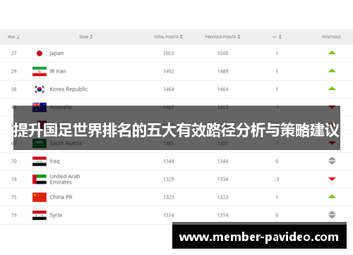 提升国足世界排名的五大有效路径分析与策略建议