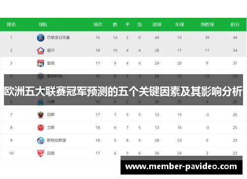 欧洲五大联赛冠军预测的五个关键因素及其影响分析