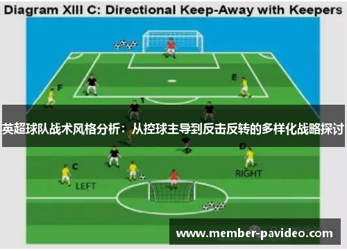 英超球队战术风格分析：从控球主导到反击反转的多样化战略探讨
