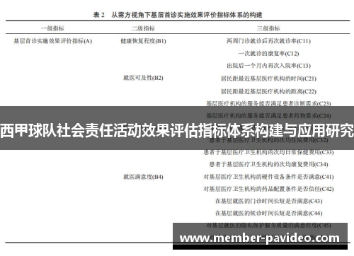 西甲球队社会责任活动效果评估指标体系构建与应用研究