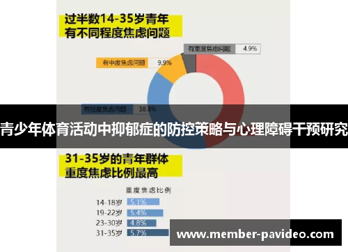 青少年体育活动中抑郁症的防控策略与心理障碍干预研究 青少年体育活动中抑郁症的防控策略与心理障碍干预研究