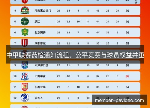 中甲联赛药检通知流程，公平竞赛与球员权益并重